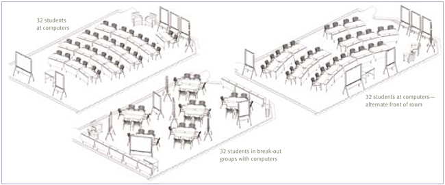 Classroom configurations